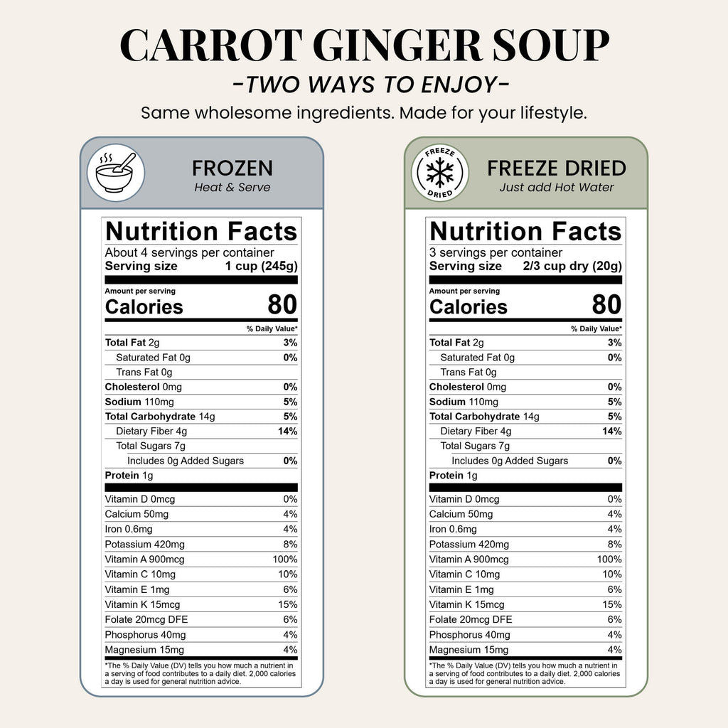 Carrot Ginger Soup