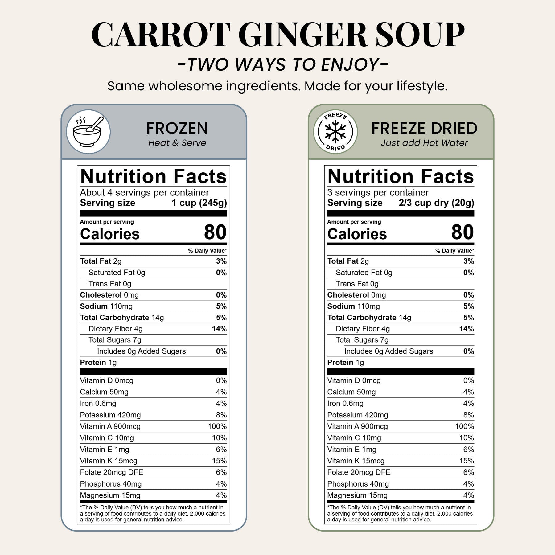 Carrot Ginger Soup