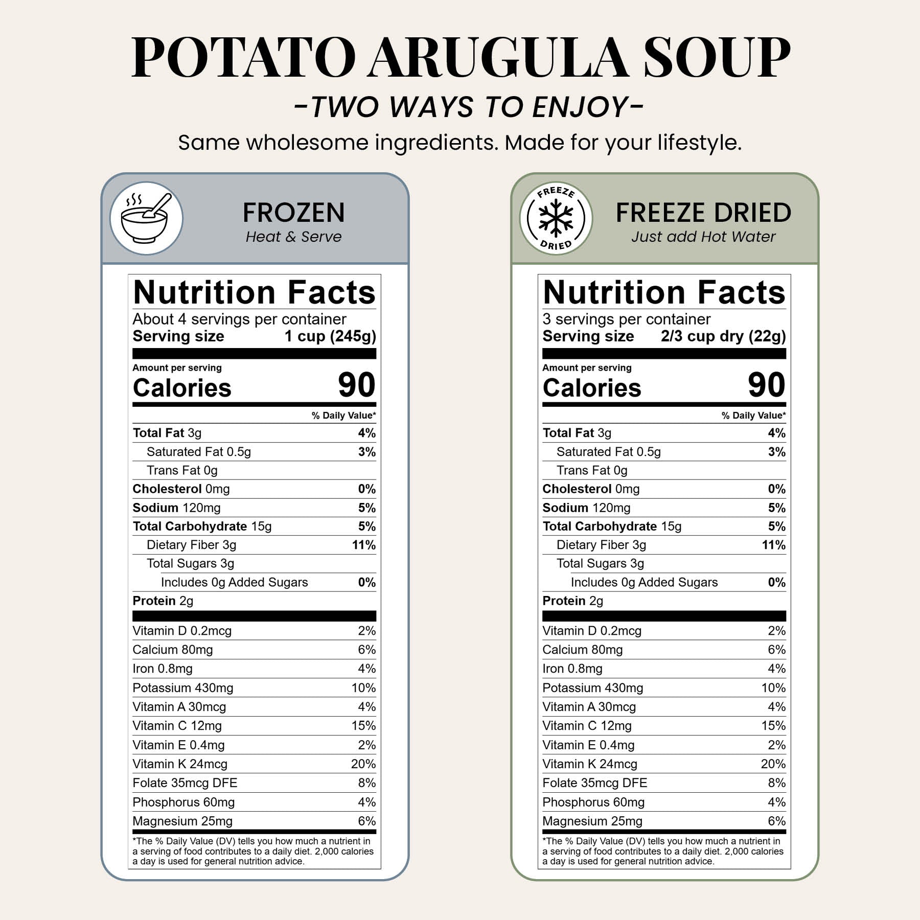 Potato Arugula Soup