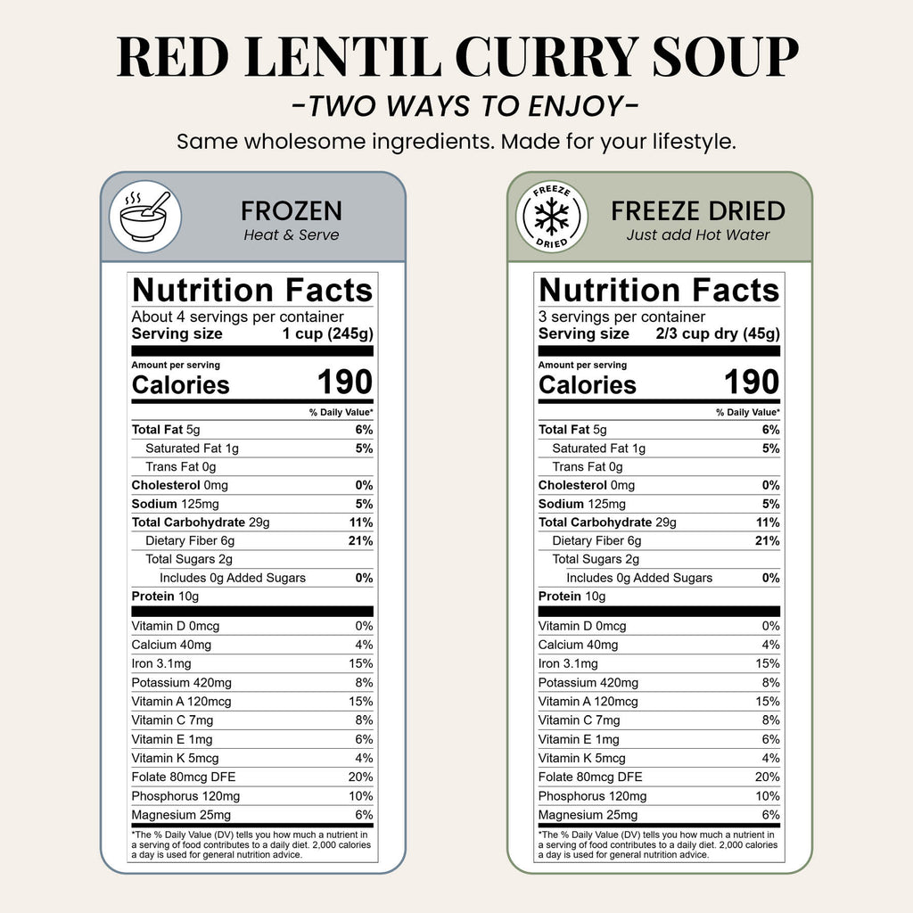 Red Lentil Curry Soup