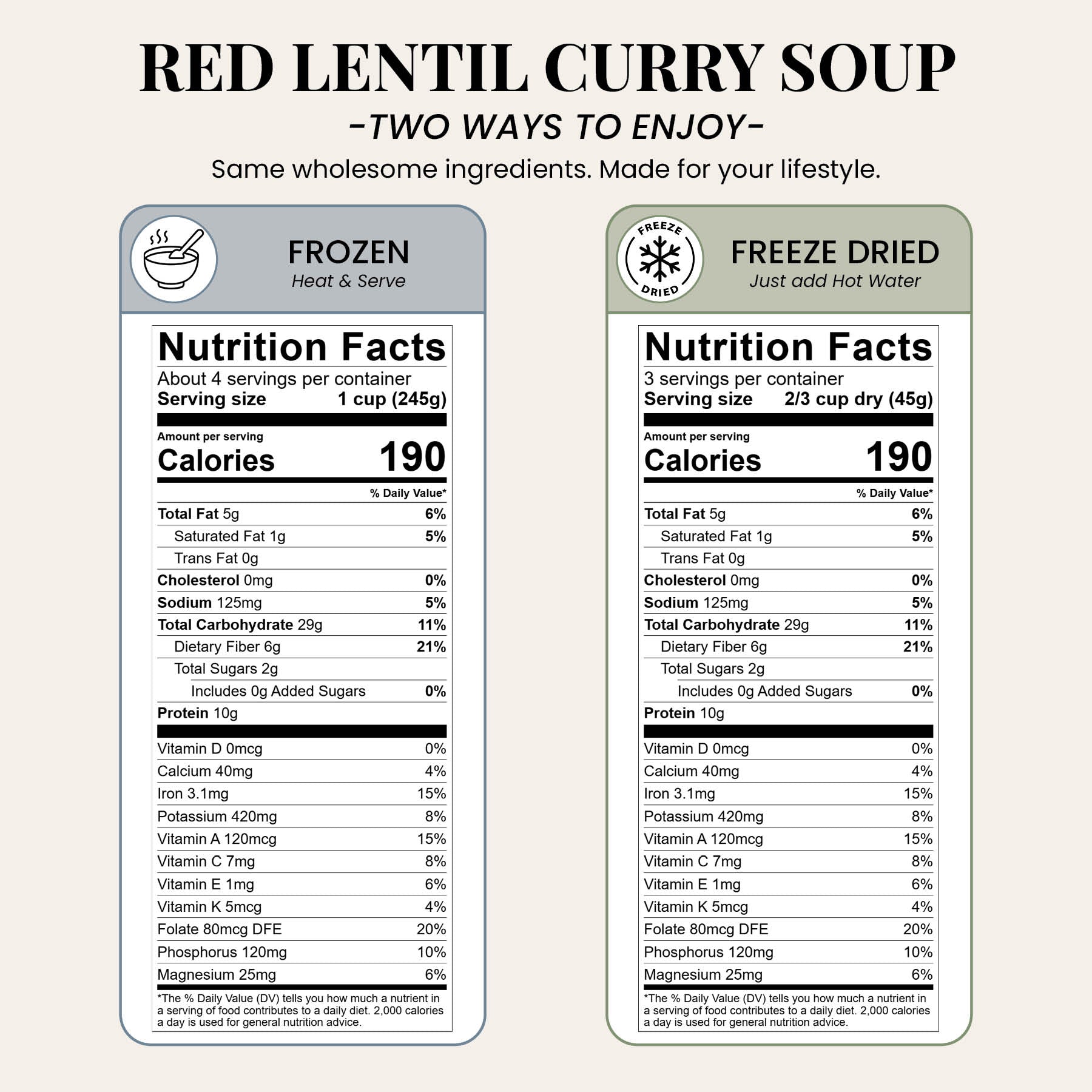 Red Lentil Curry Soup