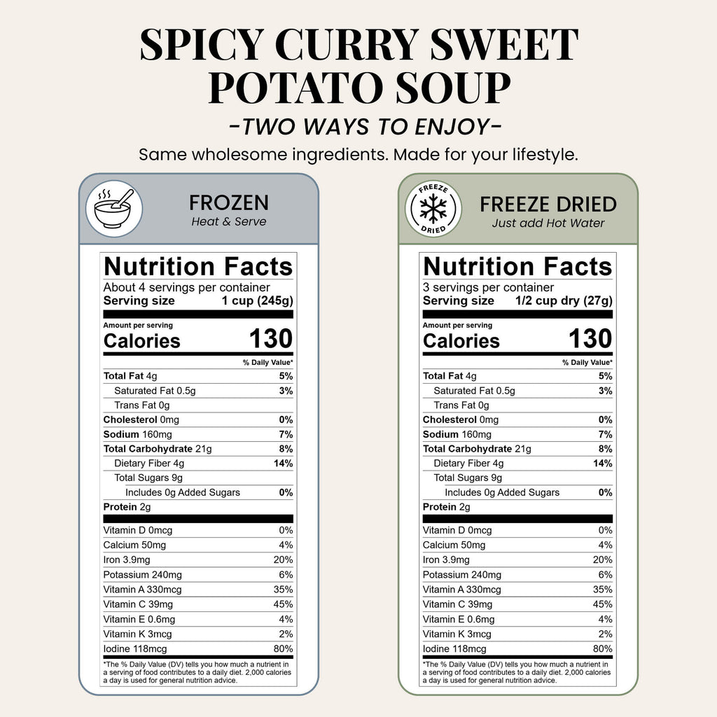 Spicy Curry Sweet Potato Soup