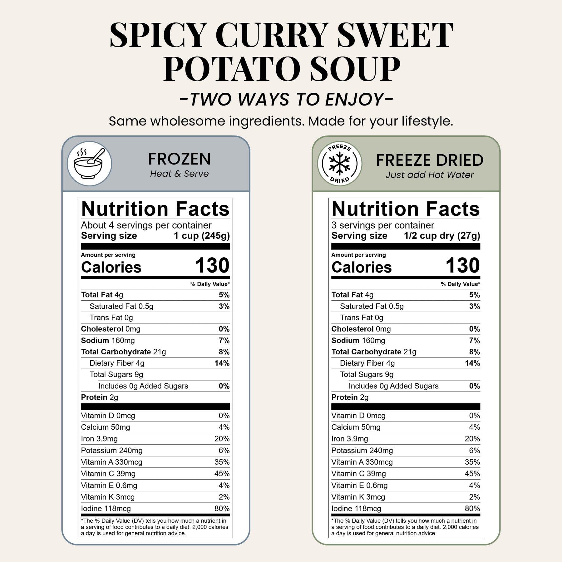Spicy Curry Sweet Potato Soup